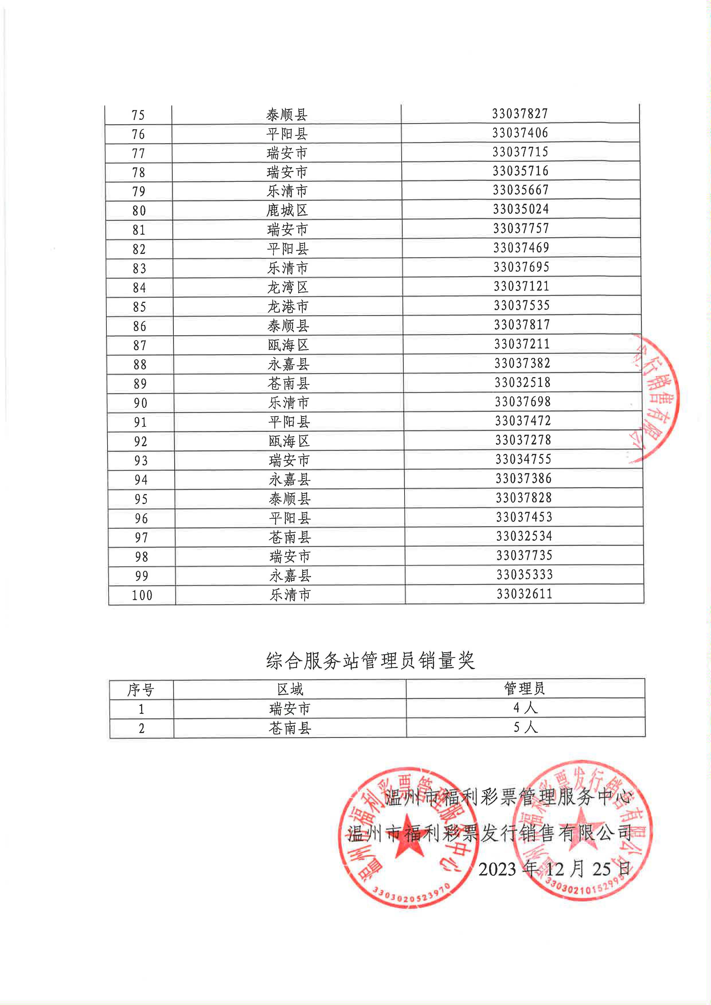 温州福彩2023年双色球12亿元派奖配套营销活动获奖站点名单公示_页面_6.jpg